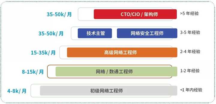 那些選擇網絡工程的女生們，后來都怎么樣了